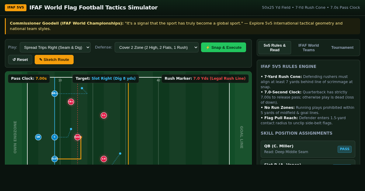 IFAF World Flag Football Championship Tactics & Global Pathway Simulator preview