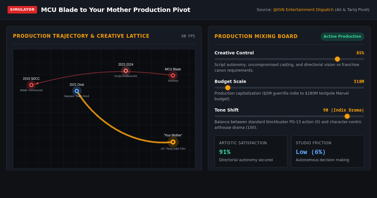 MCU Blade to Your Mother Production Pivot Simulator preview