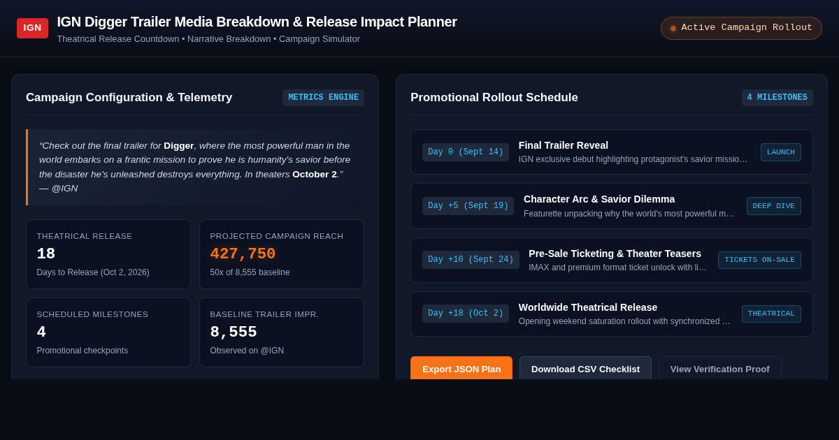 IGN Digger Trailer Media Breakdown & Release Impact Planner preview