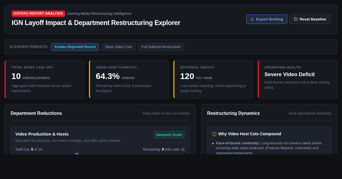 IGN Layoff Impact & Department Restructuring Explorer preview