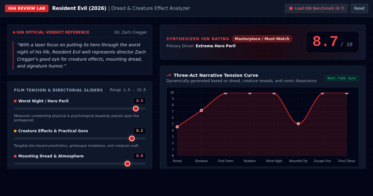 IGN Resident Evil Review Dread & Creature Effect Analyzer preview
