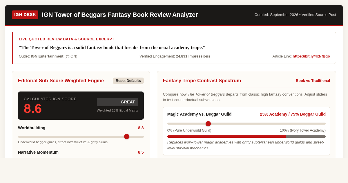 IGN Tower of Beggars Fantasy Book Review Analyzer & Tropes Map preview