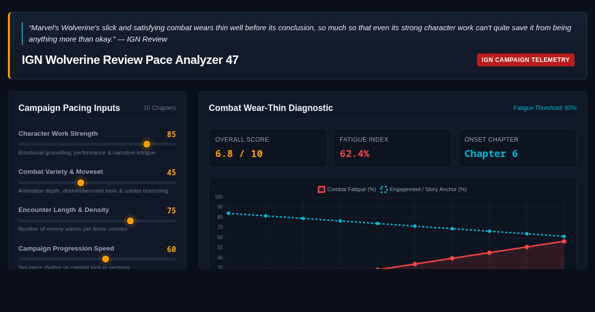 IGN Wolverine Review Pace Analyzer 47 preview