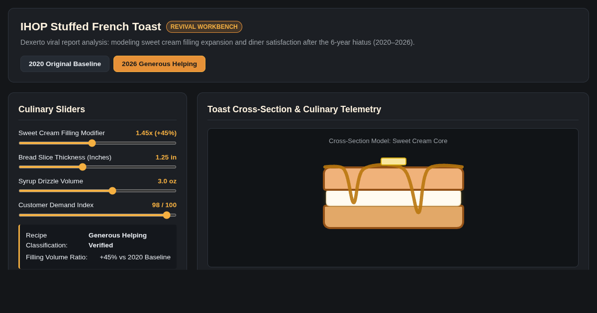 IHOP Stuffed French Toast Cream Ratio Calculator & Culinary Timeline preview