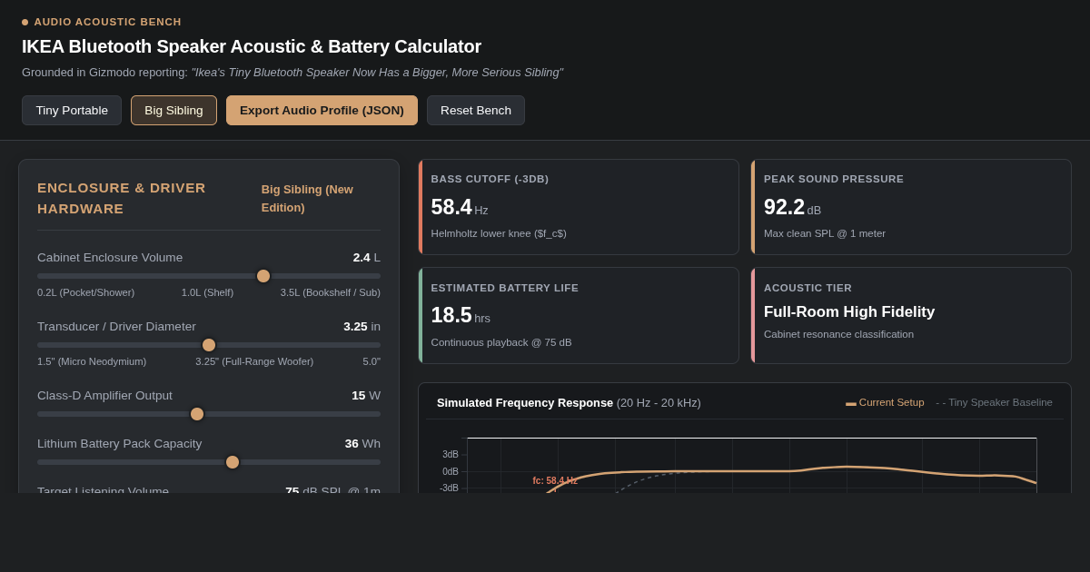 IKEA Bluetooth Speaker Acoustic & Battery Calculator preview