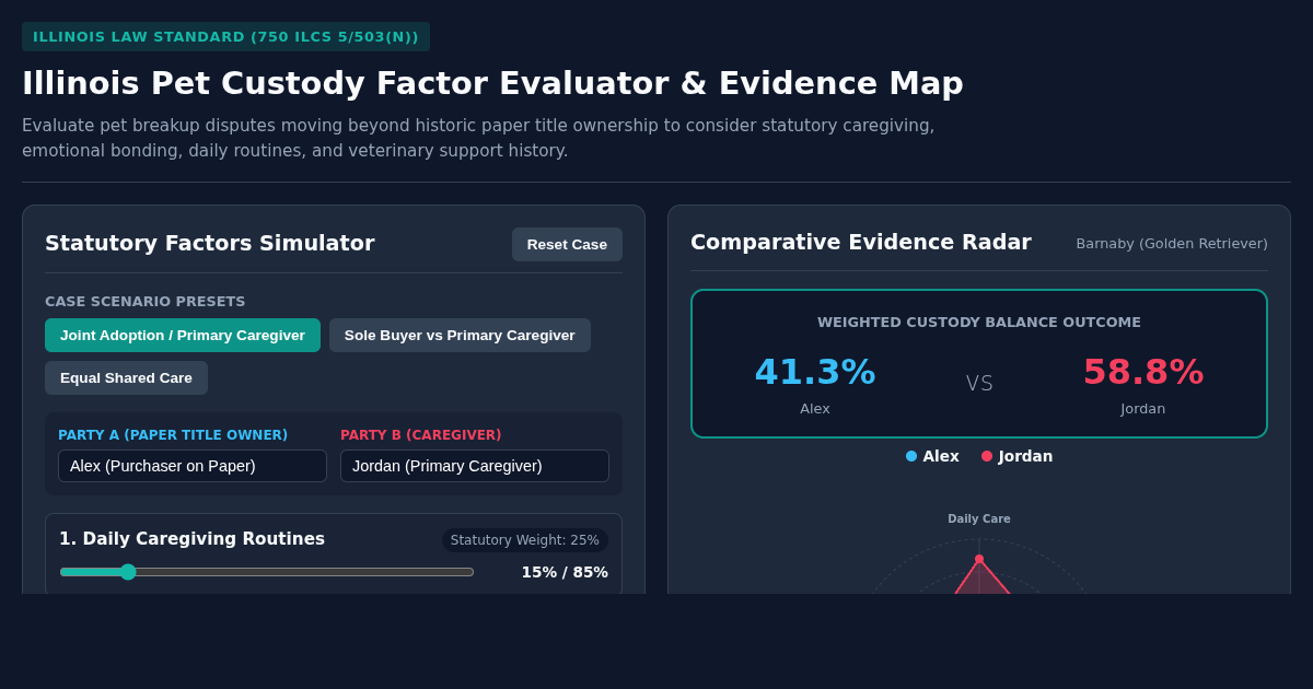 Illinois Pet Custody Factor Evaluator & Evidence Map preview