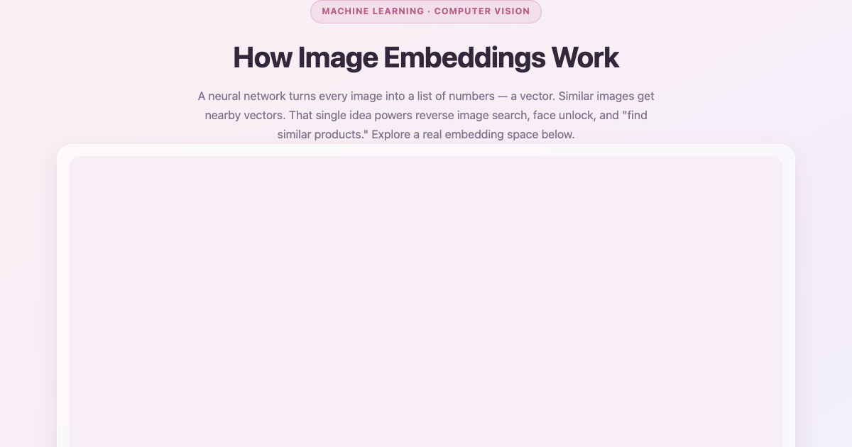 Image Embeddings Explained in 3D preview