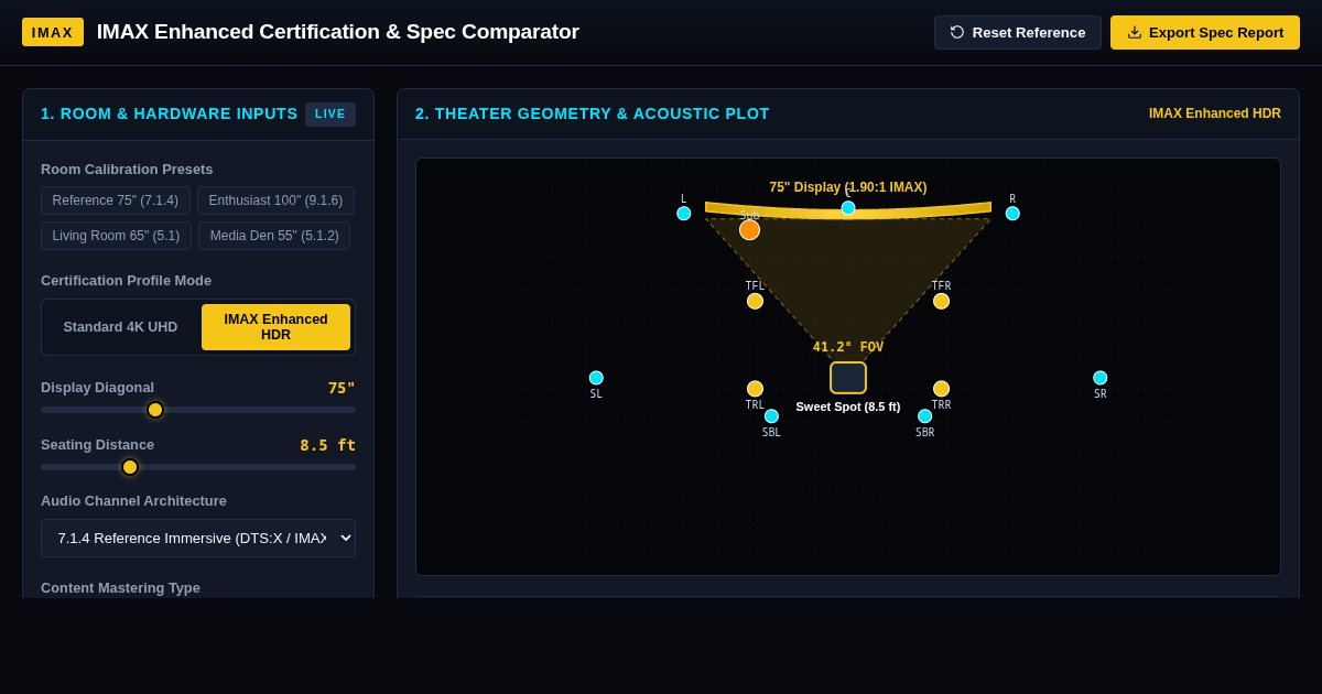 IMAX Enhanced Home Theater Certification & Spec Comparator preview