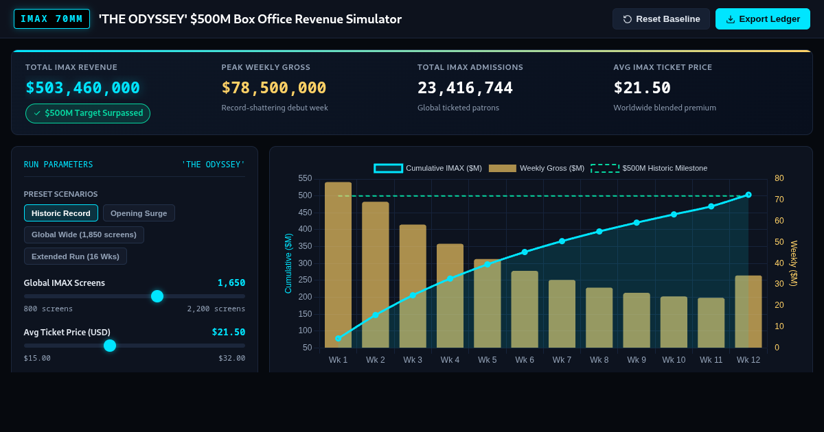 IMAX Odyssey Box Office Simulator | $500M Milestone Analytics preview
