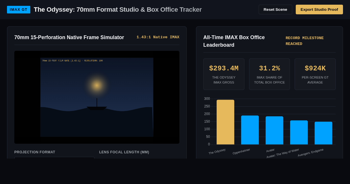 IMAX Record Tracker & 70mm Format Studio — The Odyssey Box Office Simulator preview