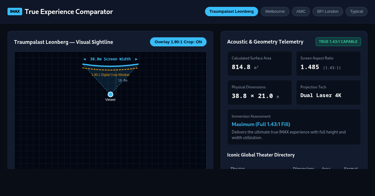 IMAX Screen Size & True Experience Comparator preview