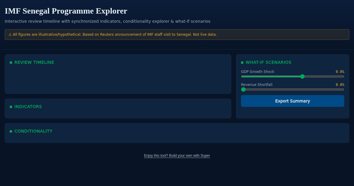 IMF Senegal Programme Explorer preview