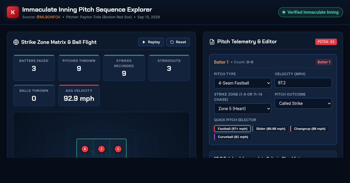Immaculate Inning Pitch Sequence Explorer - Payton Tolle preview