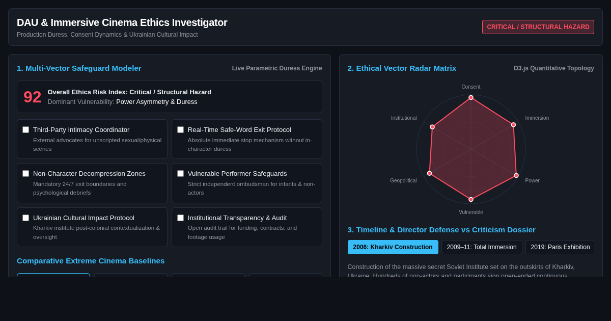 DAU & Immersive Cinema Ethics Investigator preview