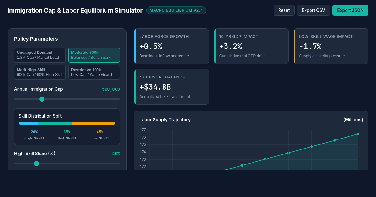 Immigration Cap & Labor Equilibrium Simulator preview