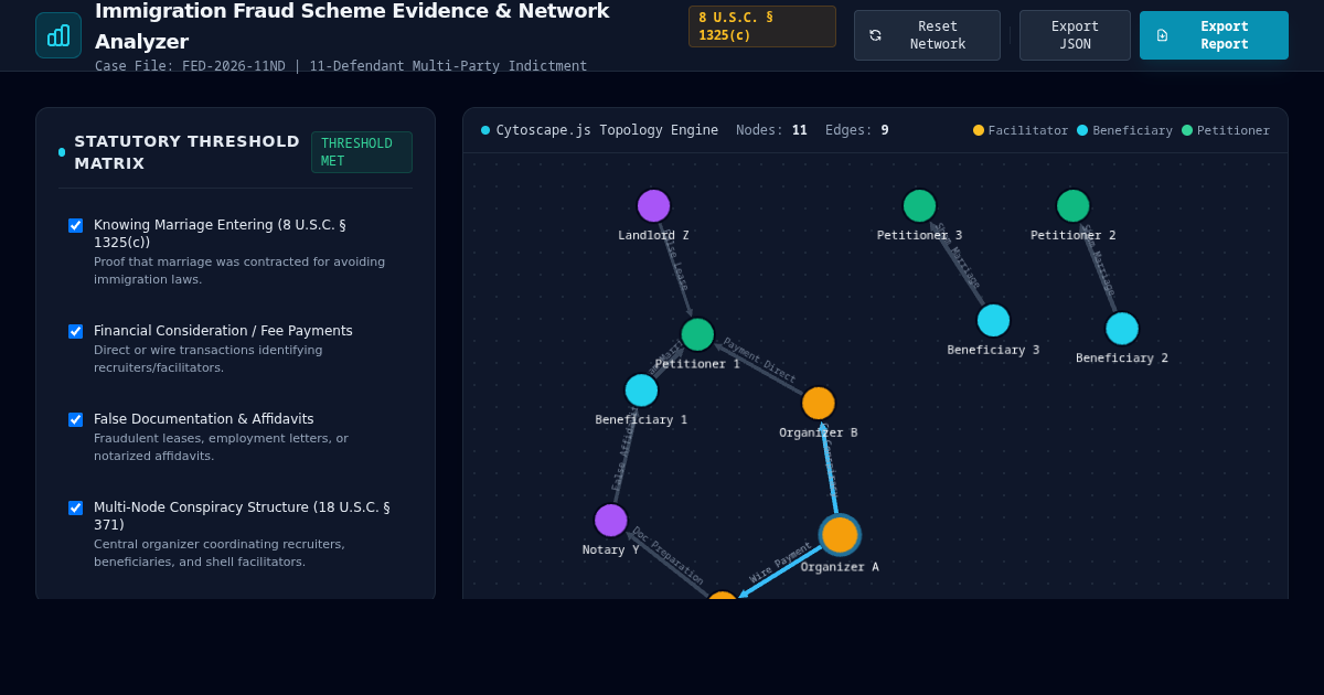 Immigration Fraud Scheme Evidence & Network Analyzer preview