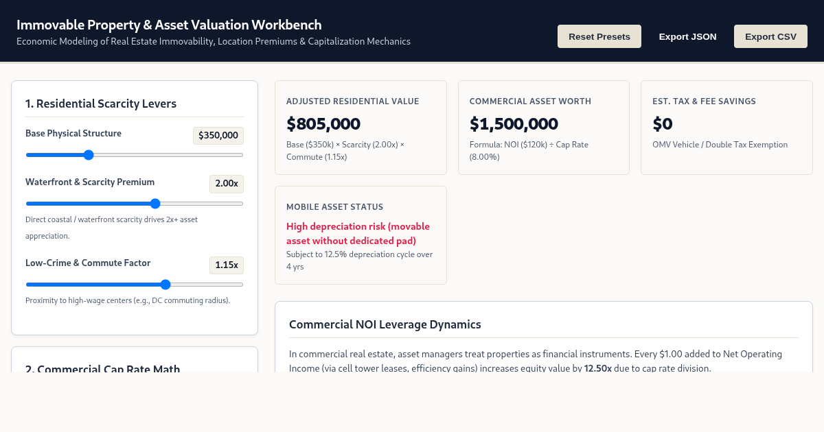 Immovable Property & Asset Valuation Workbench preview