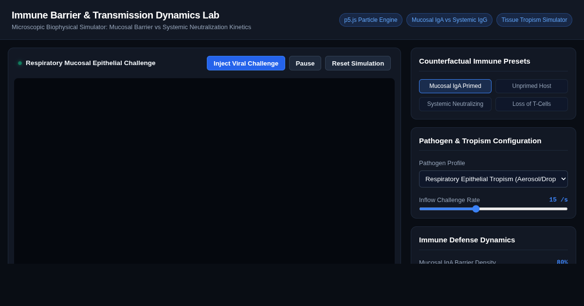 Immune Barrier & Transmission Dynamics Lab preview