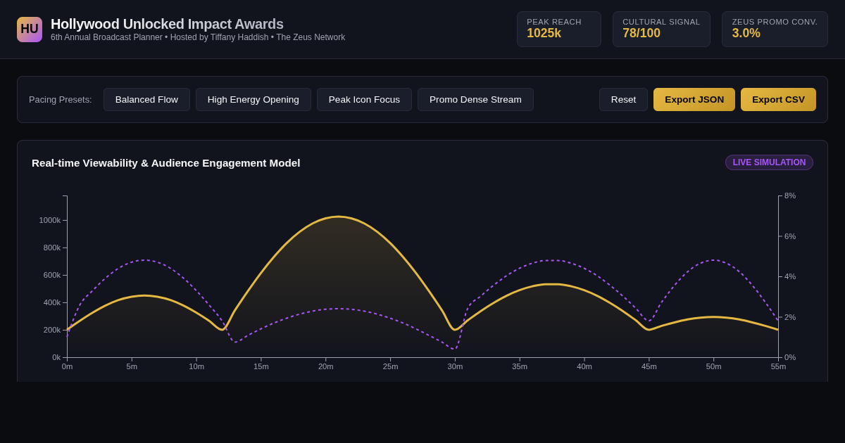 Hollywood Unlocked Impact Awards Broadcast Planner preview