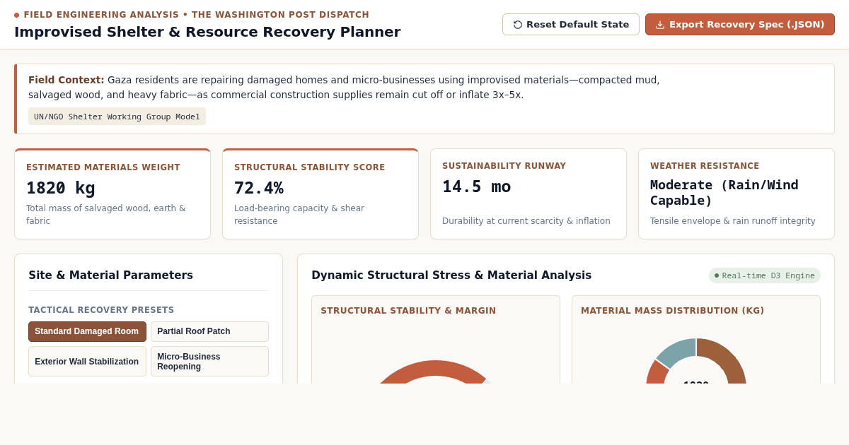 Improvised Shelter & Resource Recovery Planner preview