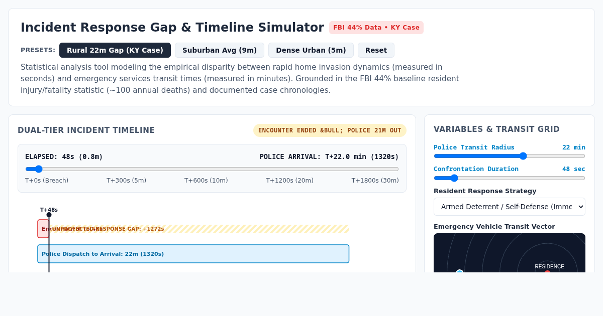 Incident Response Gap & Timeline Simulator | FBI Crime & Transit Analysis preview