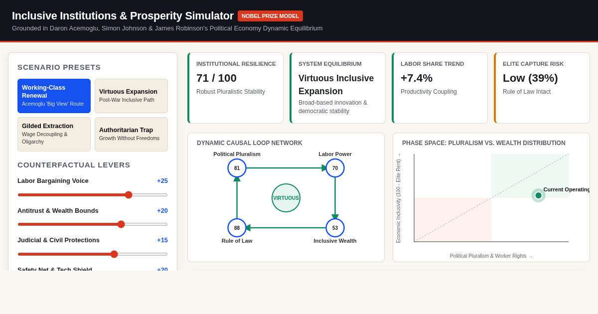 Inclusive Institutions & Prosperity Simulator — Acemoglu Framework preview