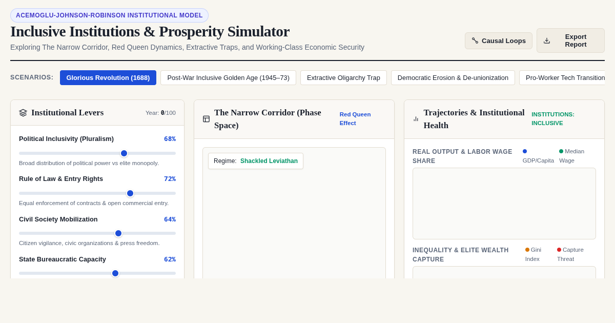 Inclusive Institutions & Prosperity Simulator — Acemoglu Framework Lab preview