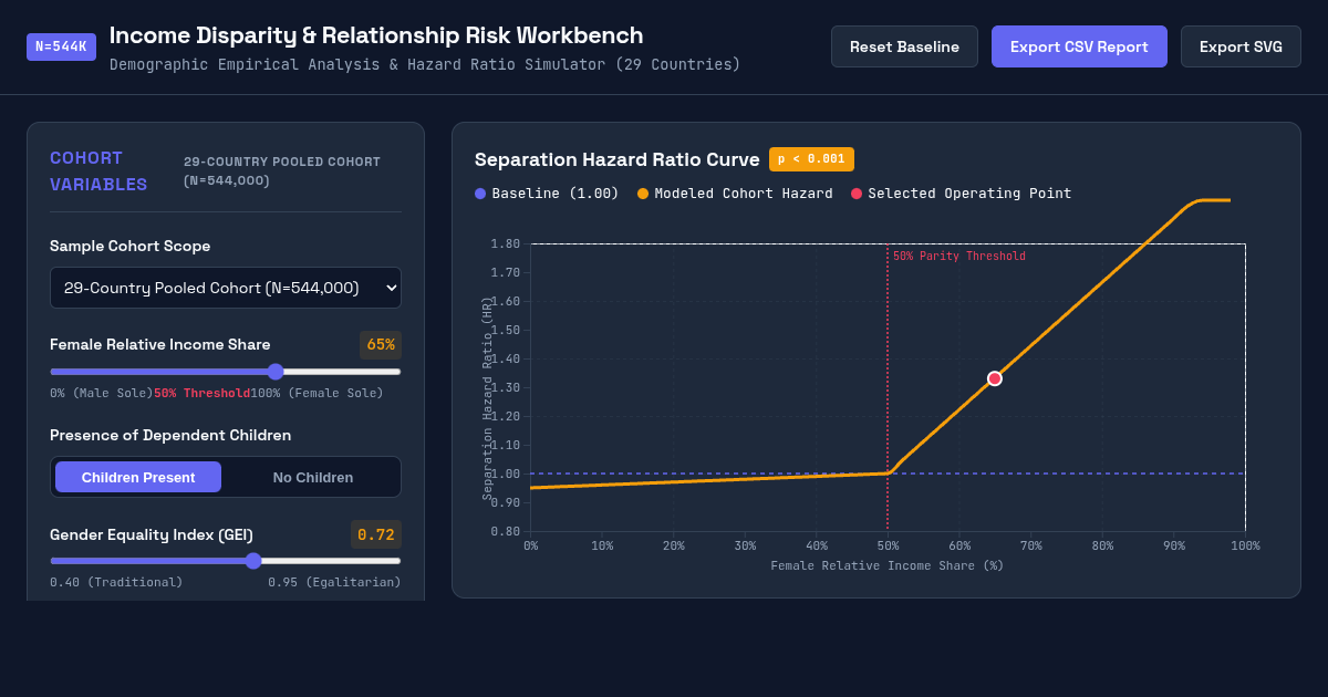 Income Disparity & Relationship Risk Workbench preview