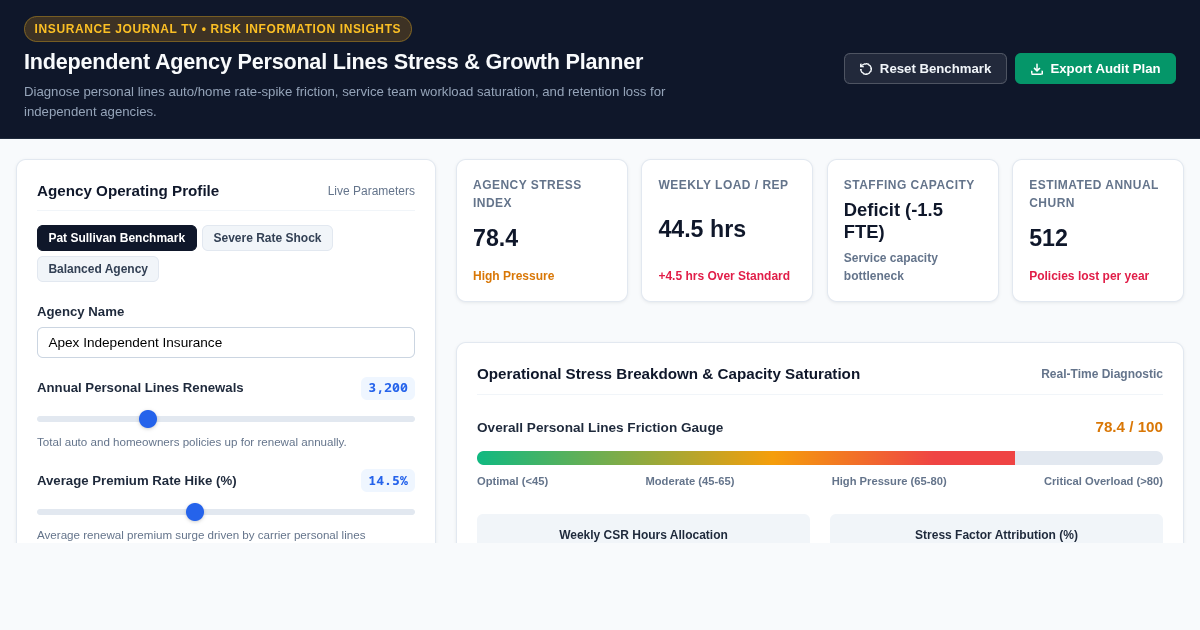 Independent Agency Personal Lines Stress & Growth Planner preview