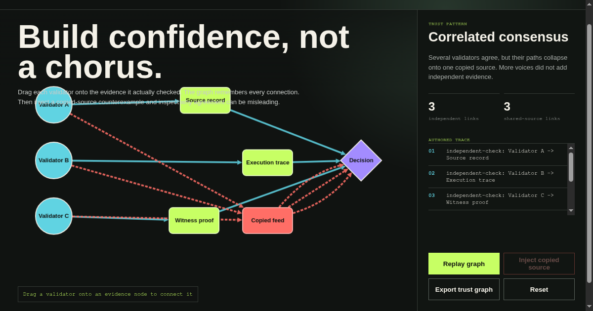 Independent Trust Graph preview