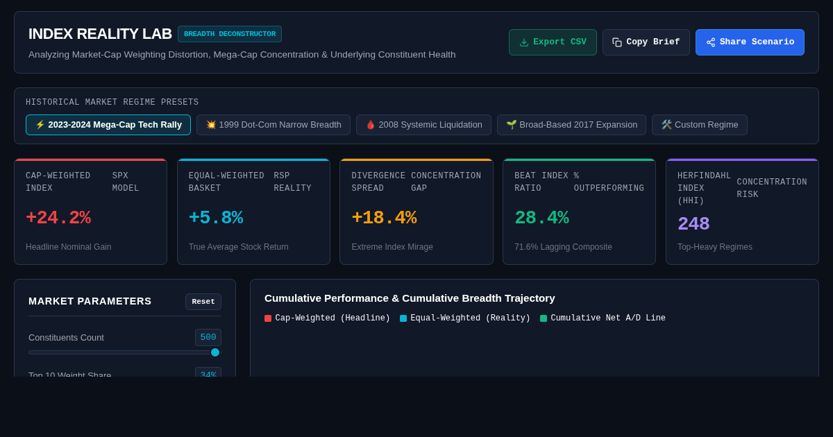 Index Reality & Market Breadth Analyzer | Market Cap Divergence Lab preview