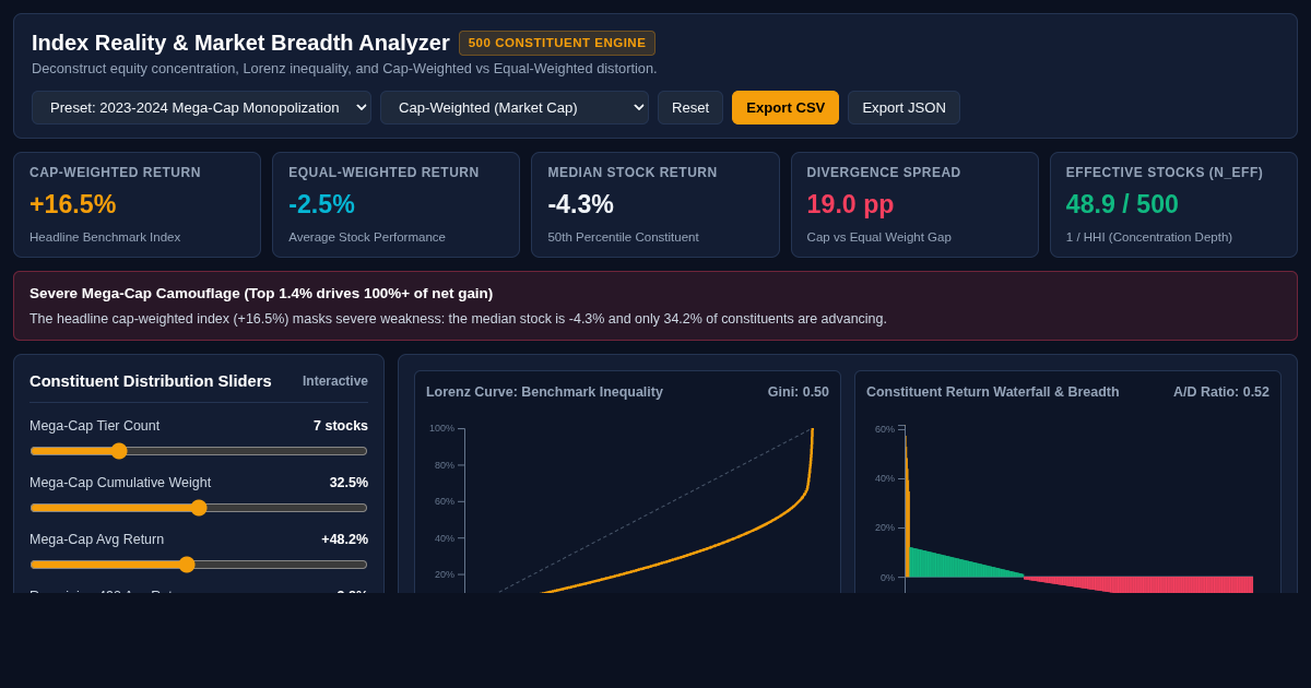 Index Reality & Market Breadth Analyzer preview