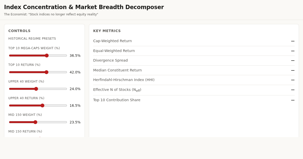 Index Concentration & Market Breadth Decomposer preview