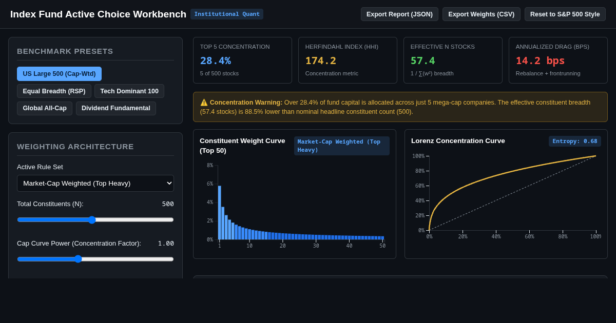 Index Fund Active Choice Workbench preview