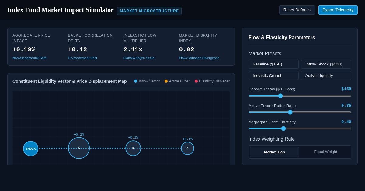 Index Fund Market Impact Simulator | Inelastic Flow & Price Dynamics preview