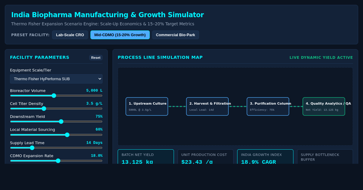 India Biopharma Manufacturing & Growth Simulator preview