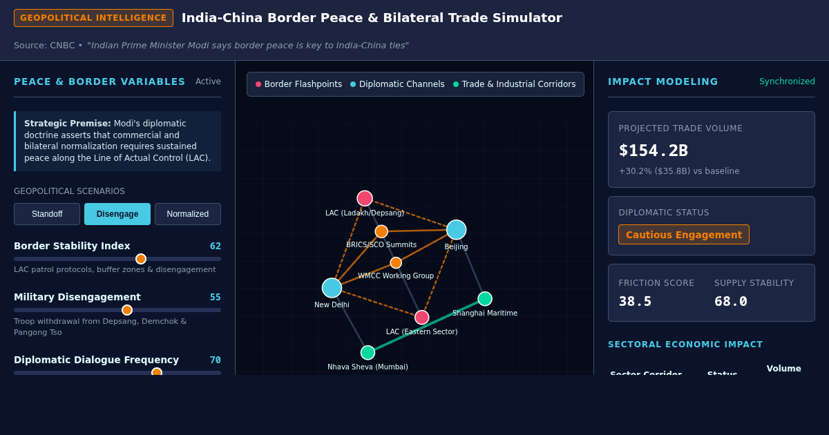 India-China Border Peace & Bilateral Trade Simulator preview