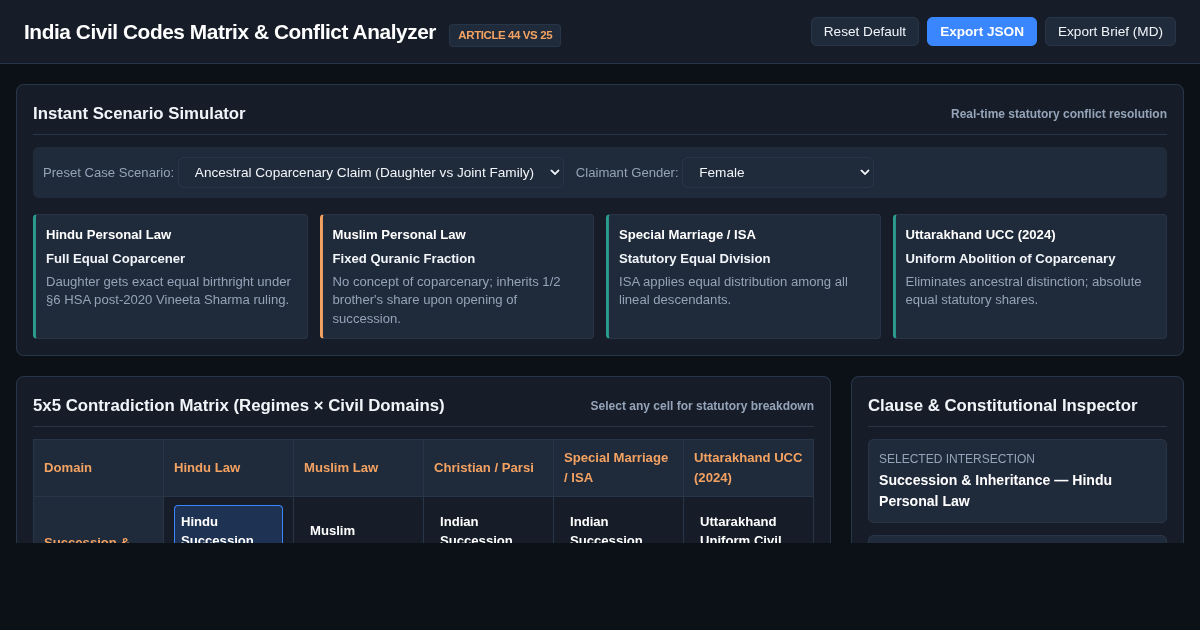 India Civil Codes Contradiction Matrix & Legal Conflict Analyzer preview