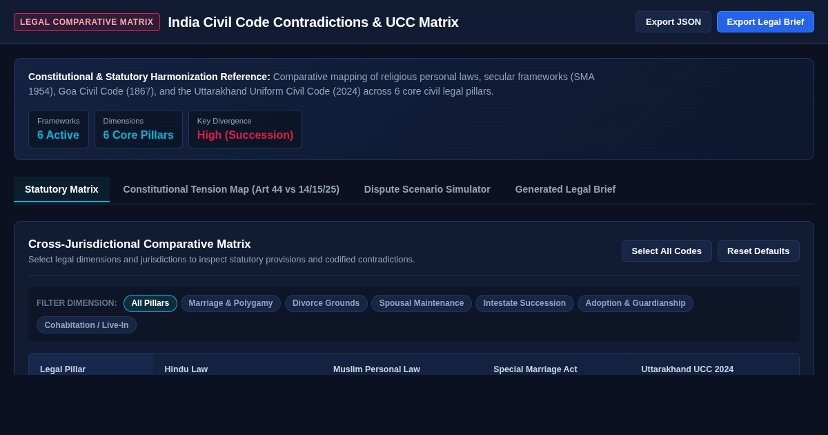 India Civil Code Contradictions & UCC Comparative Matrix preview