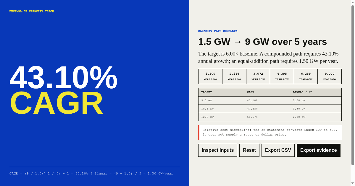 India Data-Center Scale Envelope preview