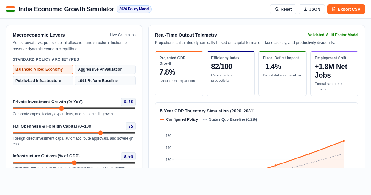 India Economic Growth & Investment Simulator preview