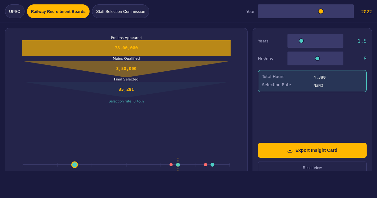 India Exam Crisis Explorer preview