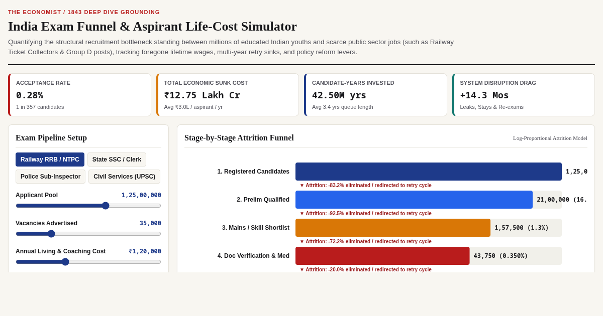 India Exam Funnel & Aspirant Life-Cost Simulator preview