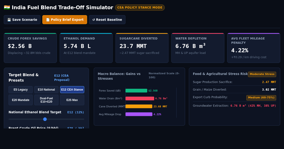 India Ethanol Fuel Blend & Policy Trade-Off Simulator preview