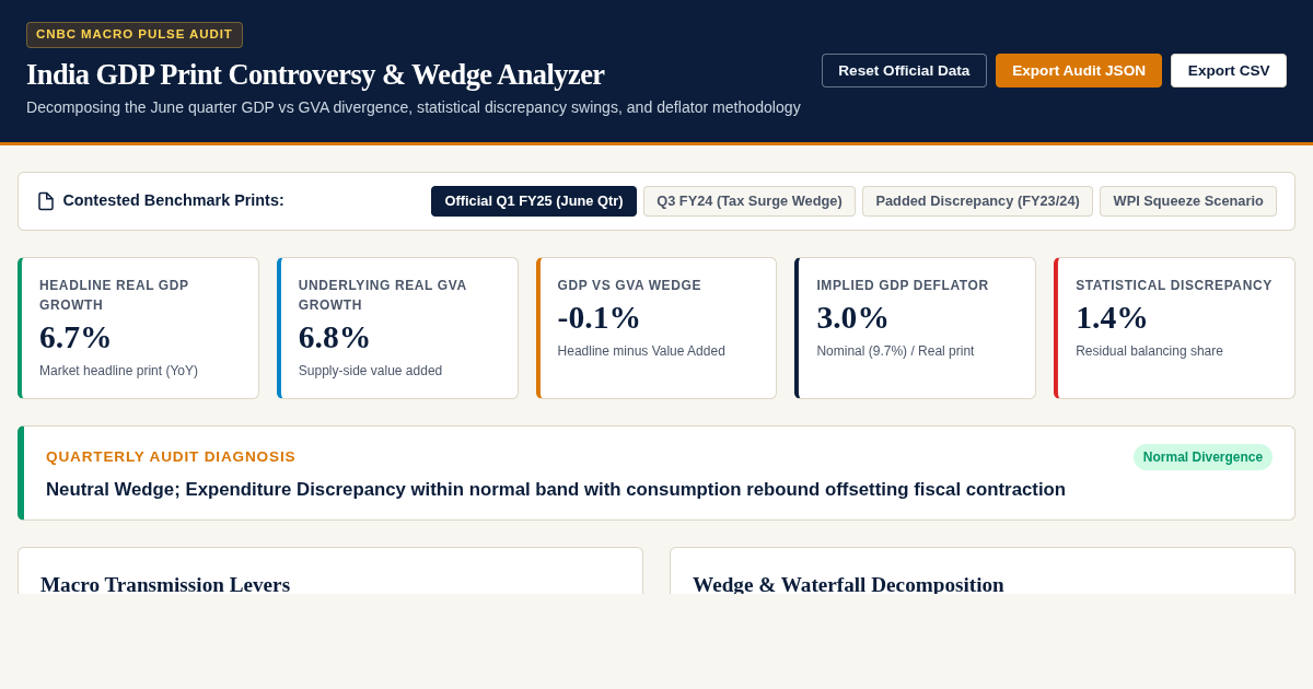 India GDP Print Controversy & Wedge Analyzer preview
