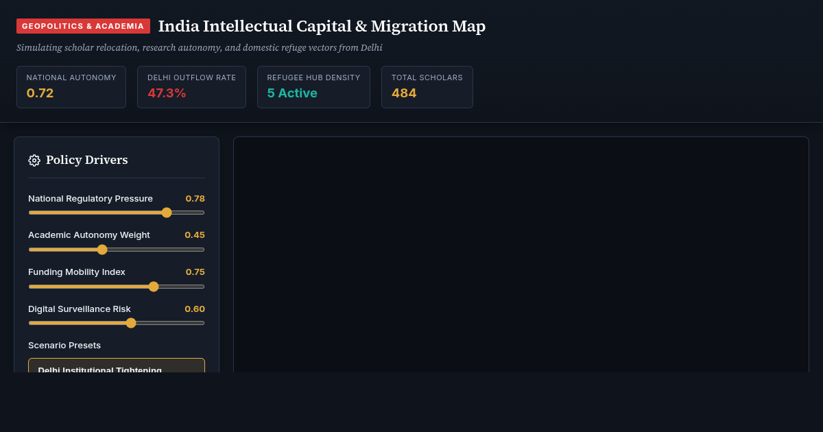 India Intellectual Capital & Migration Map preview