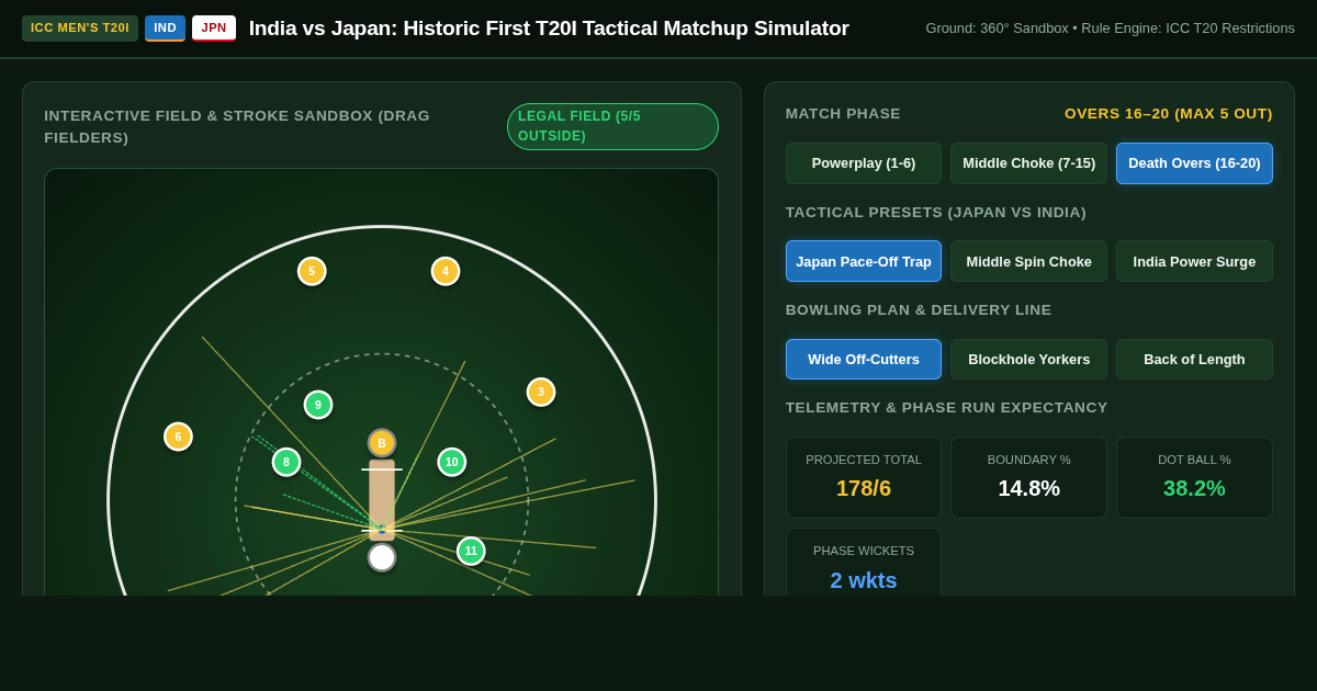 India vs Japan: Historic First Men's T20I Tactical Simulator preview