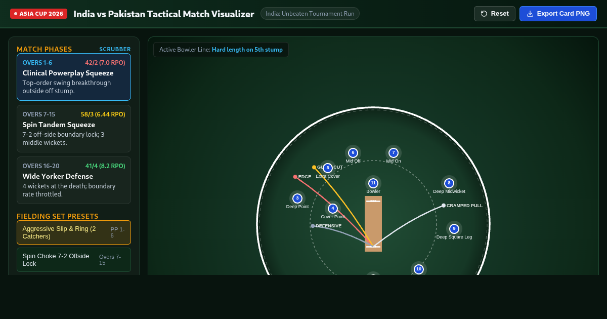 Asia Cup 2026: India vs Pakistan Tactical Match Visualizer preview