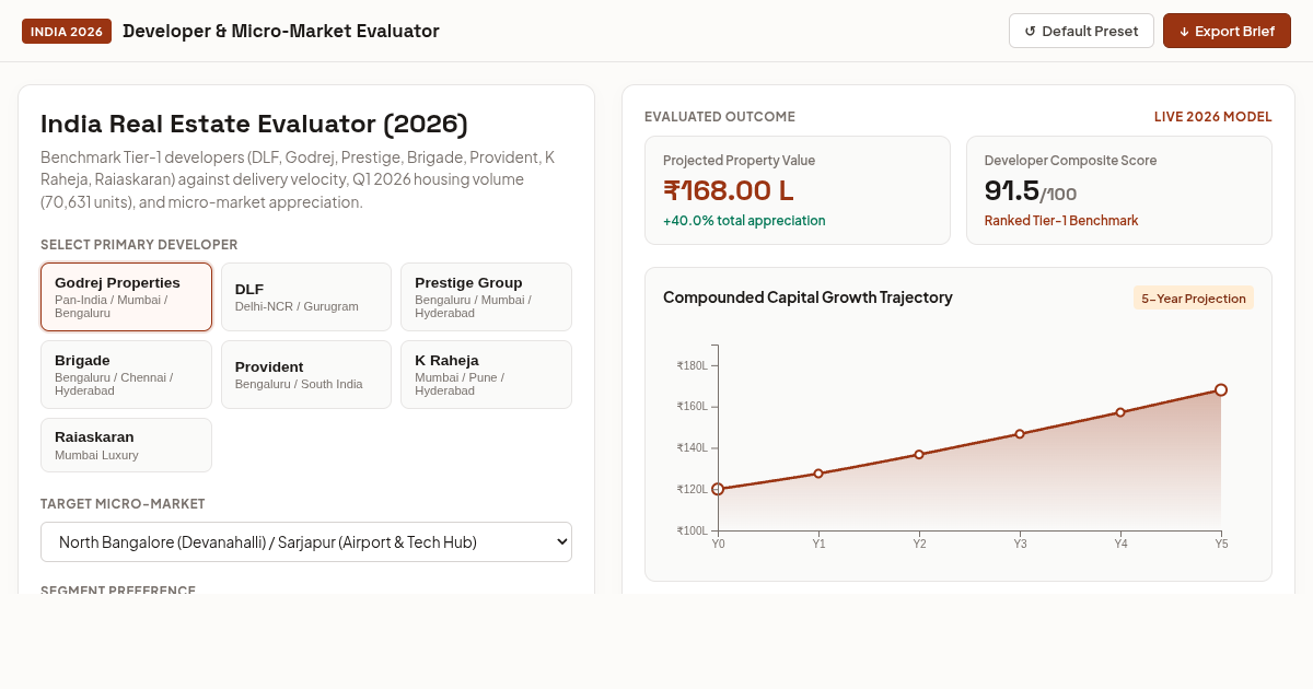 India 2026 Real Estate Developer & Investment Evaluator preview