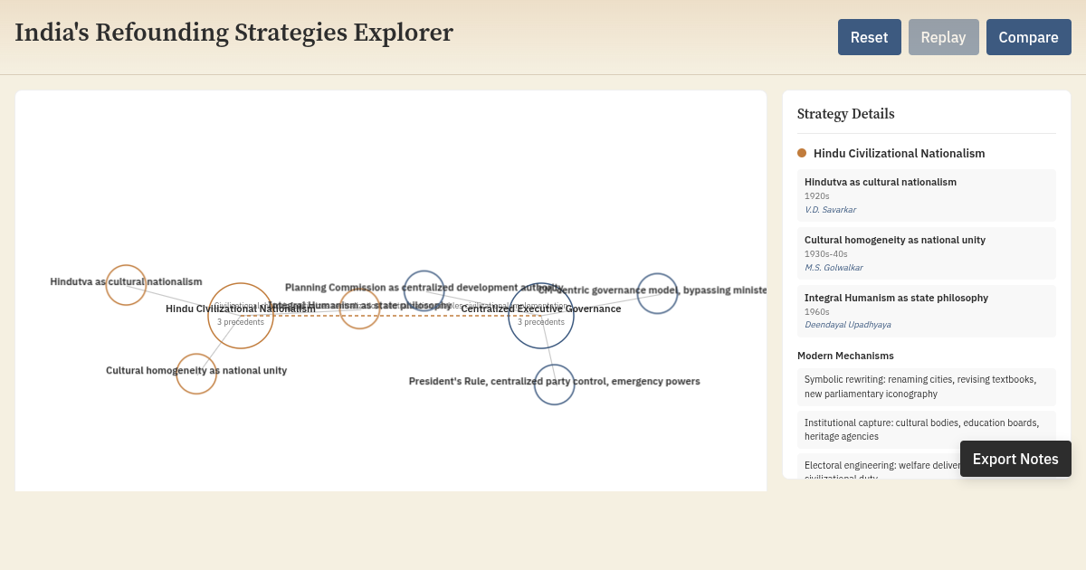 India's Refounding Strategies Explorer preview